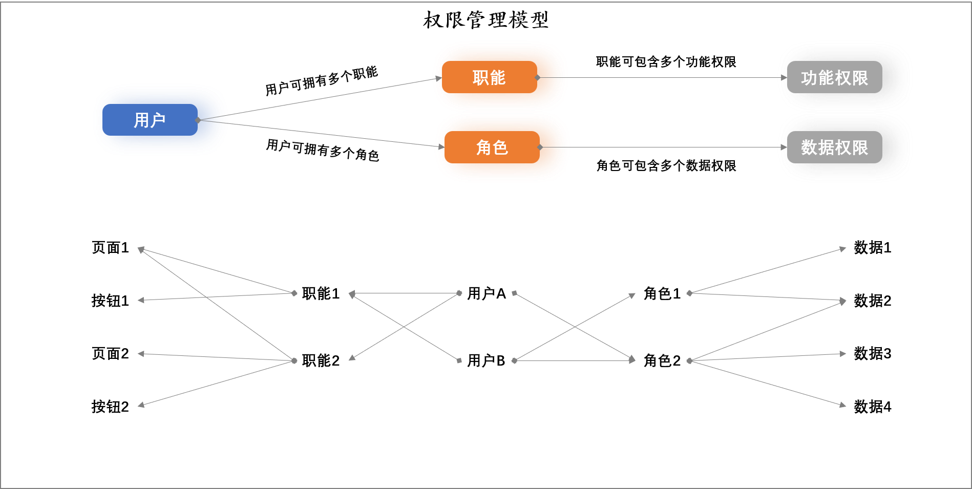 产品经理，产品经理网站